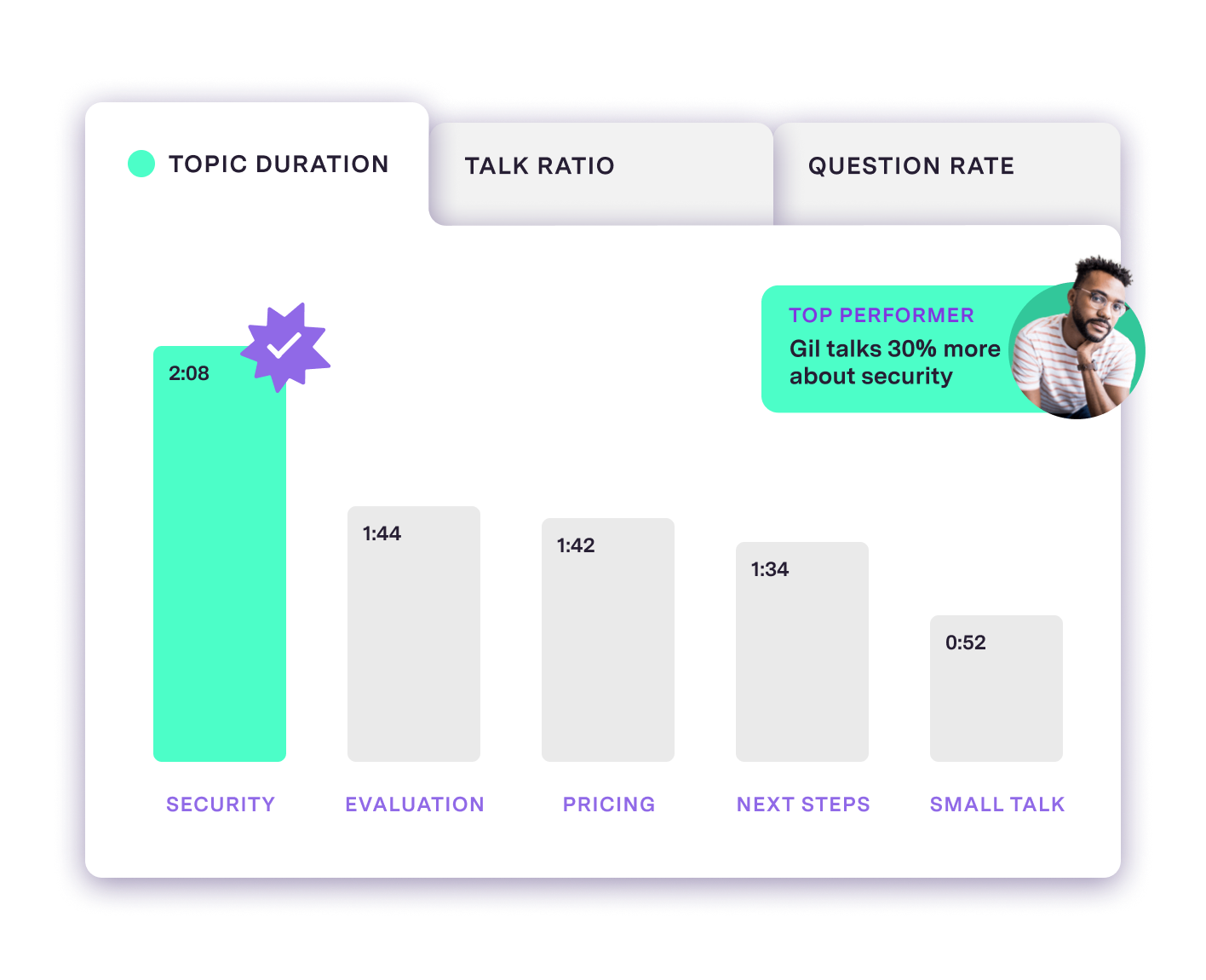 tabbed interface with active selection showing popular topics by duration