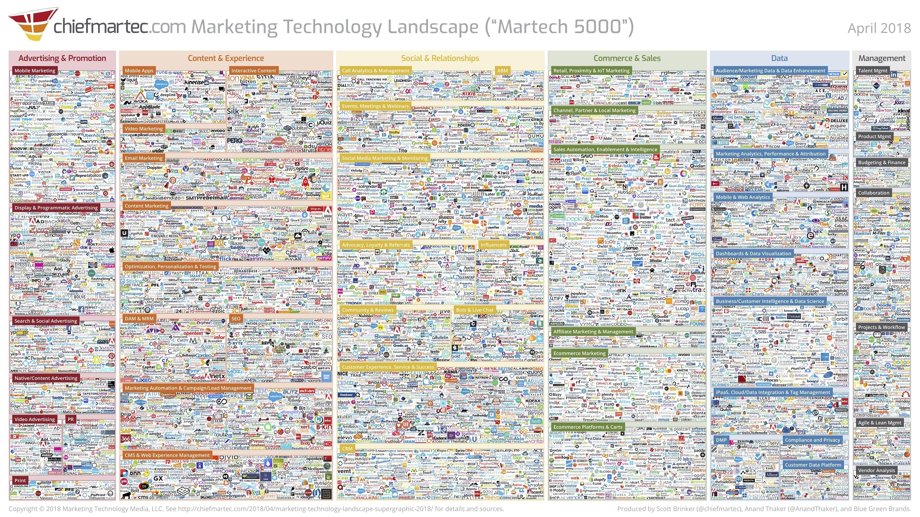 Competitive Landscape