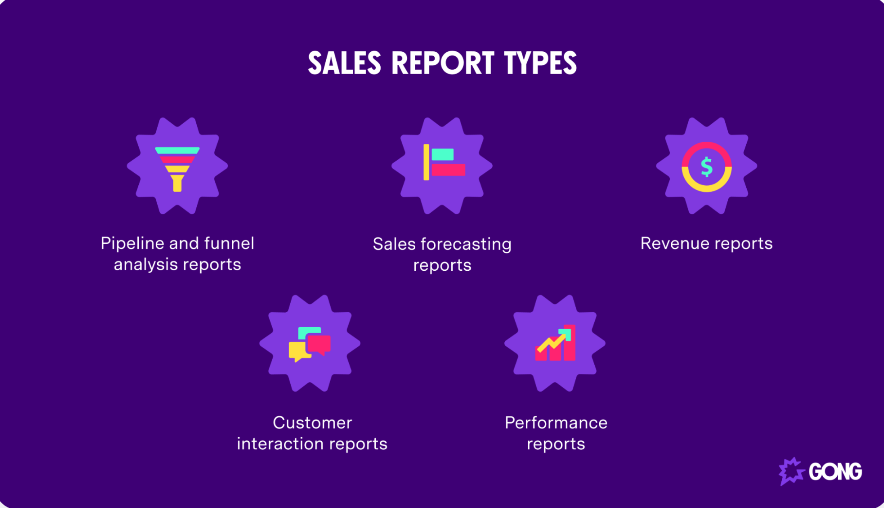 Types of sales reports from pipeline analysis to performance reports