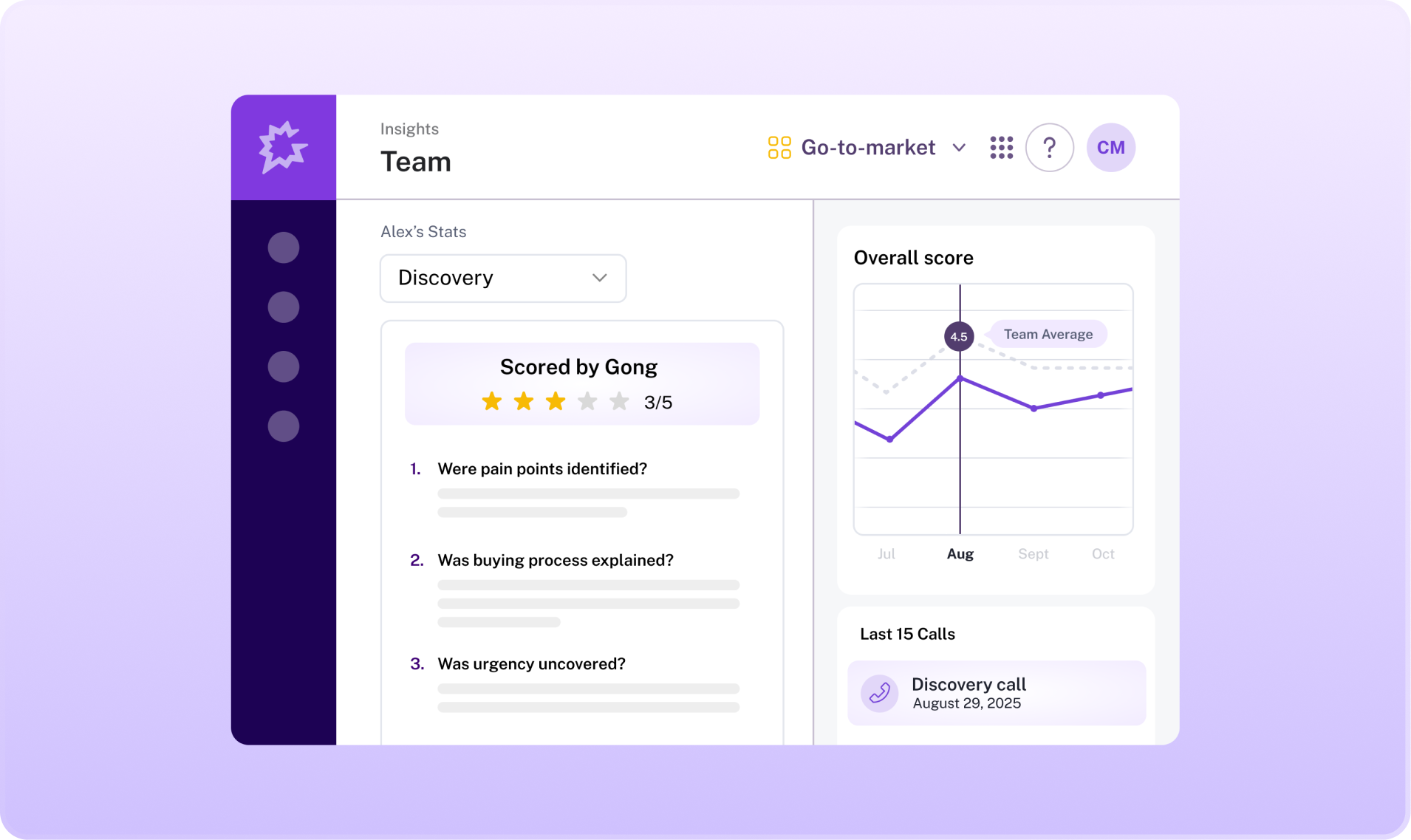 Team insights dashboard showing an overall score of 3/5 and a team average of 4.5