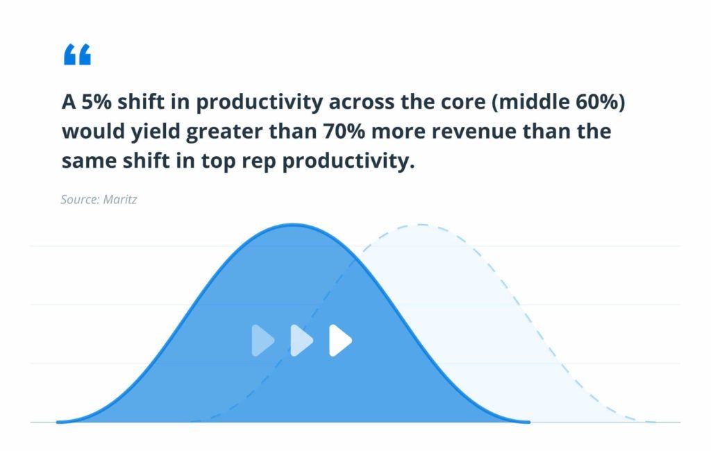 Shift In Productivity 1024x650
