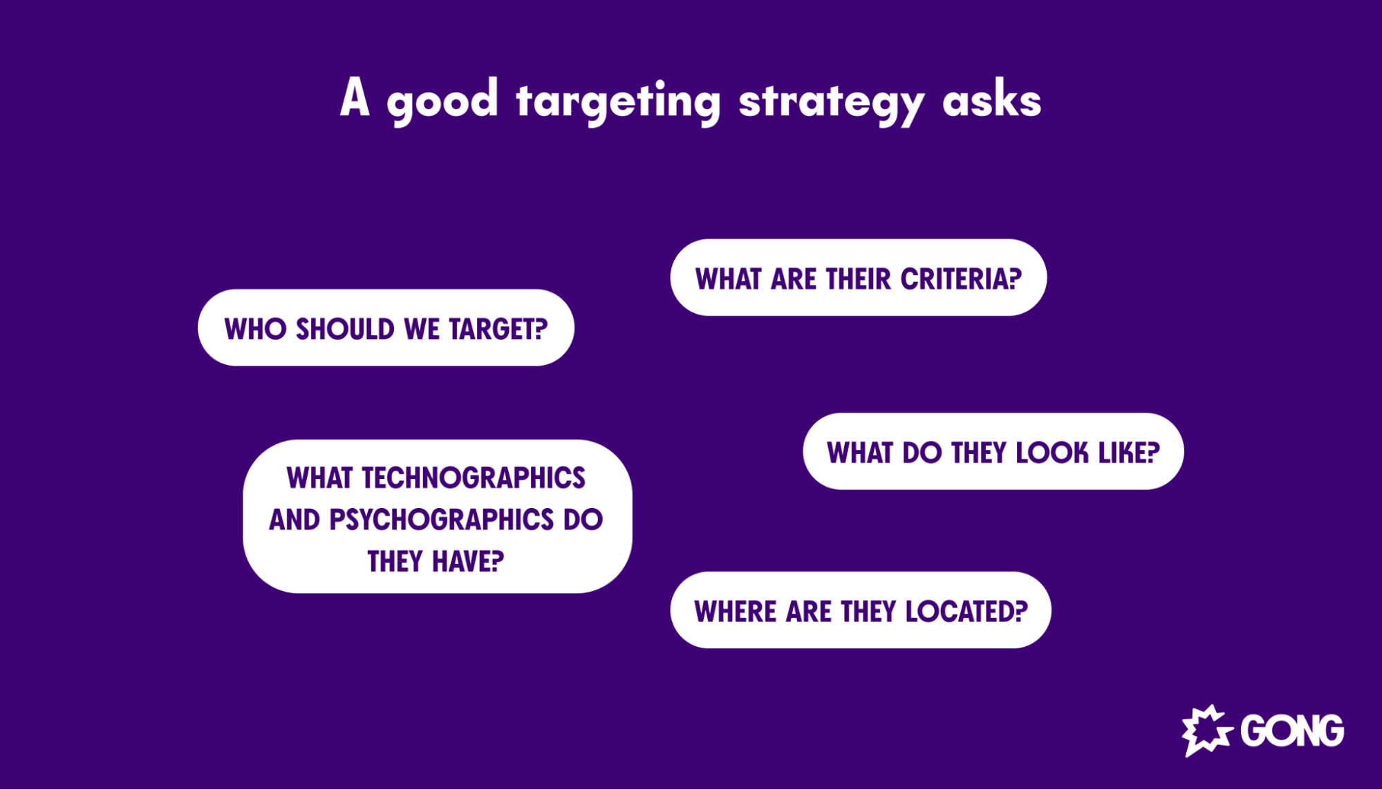 sales targeting infographic