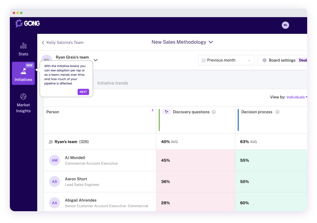 New Sales Methodology dashboard on the "Initiatives" tab.