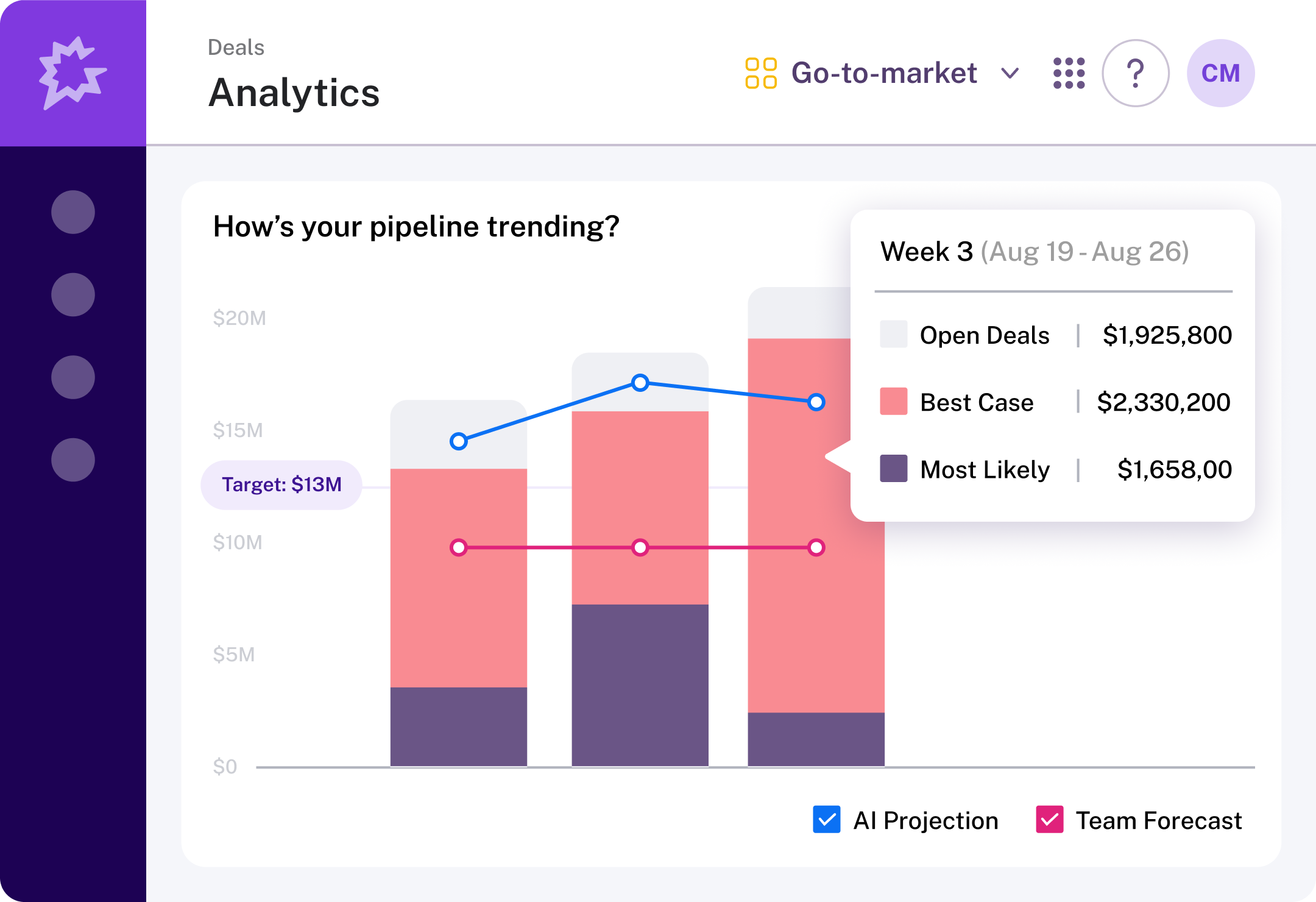 Predictive intelligence