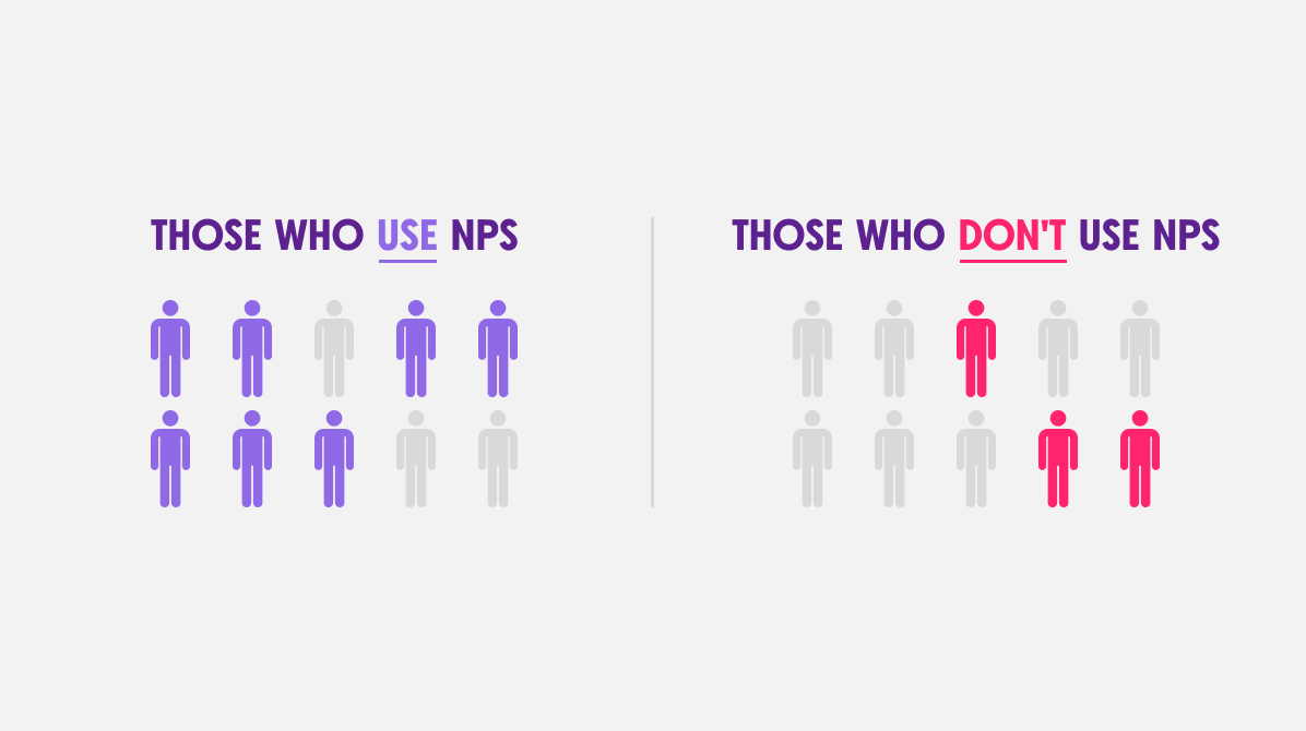 Businesses Adopt NPS 2
