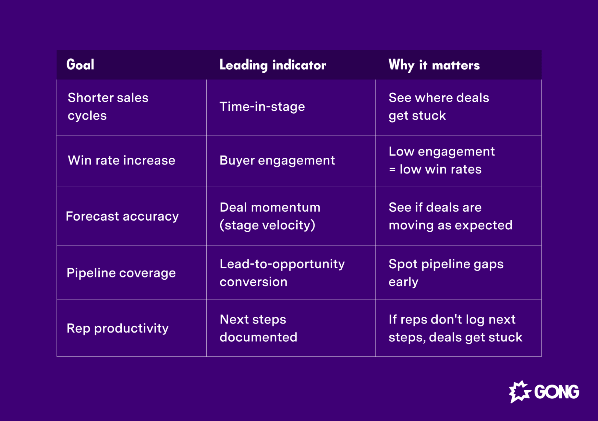 5 leading indicators to track