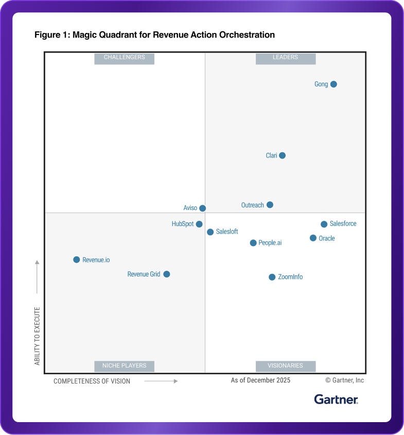 Gartner MQ graph