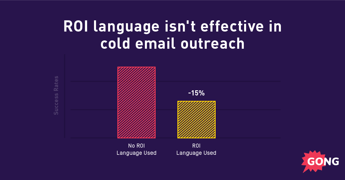 ROI Language