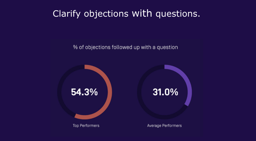 Objection handling stat during product demos sales tactic