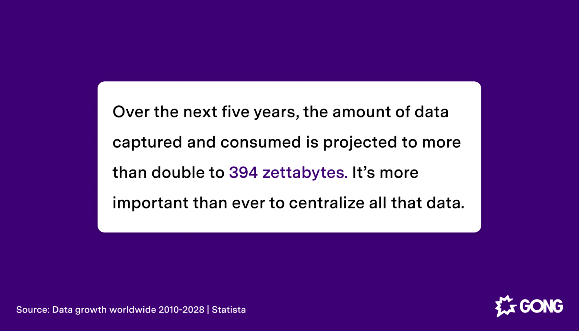 facts on data consumption