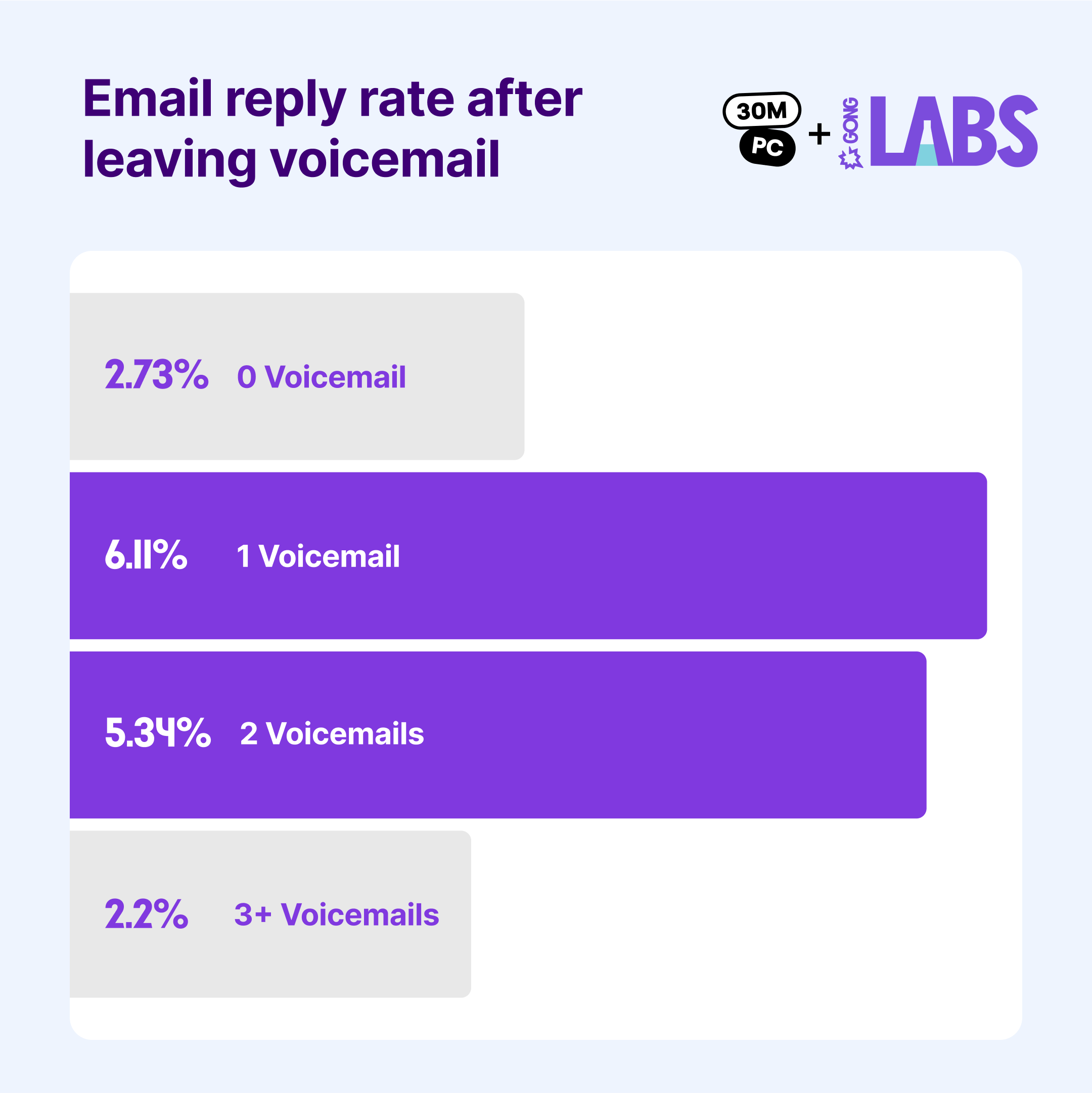 Gong Labs X 30MPC Article 4 Chart 03