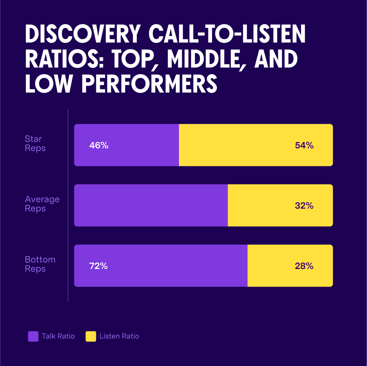 Image 05 Discovery Call To Listen Ratios