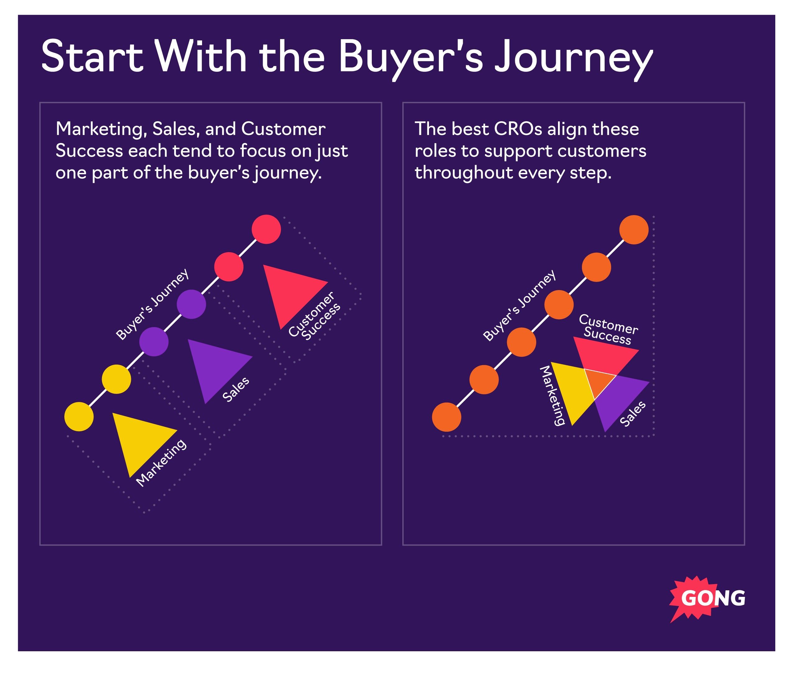 Mark Roberge Visual 3 Where To Focus