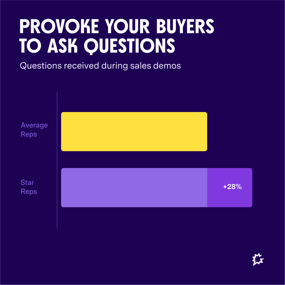 Image 12 Provoke Your Buyers To Ask Questions