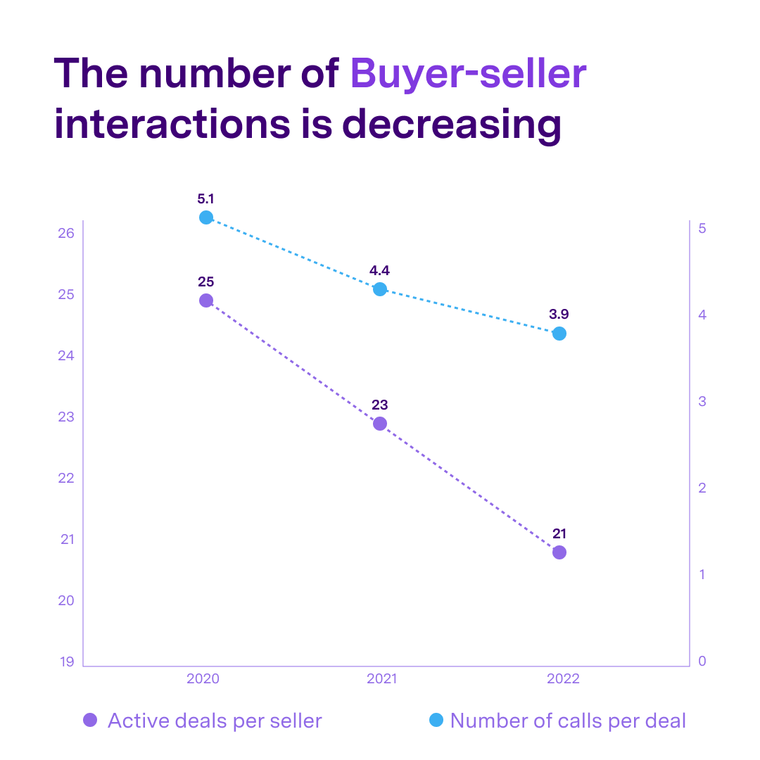 Gong Labs 2023 1 1 1