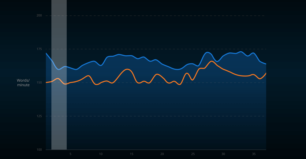 Words Per Minute2