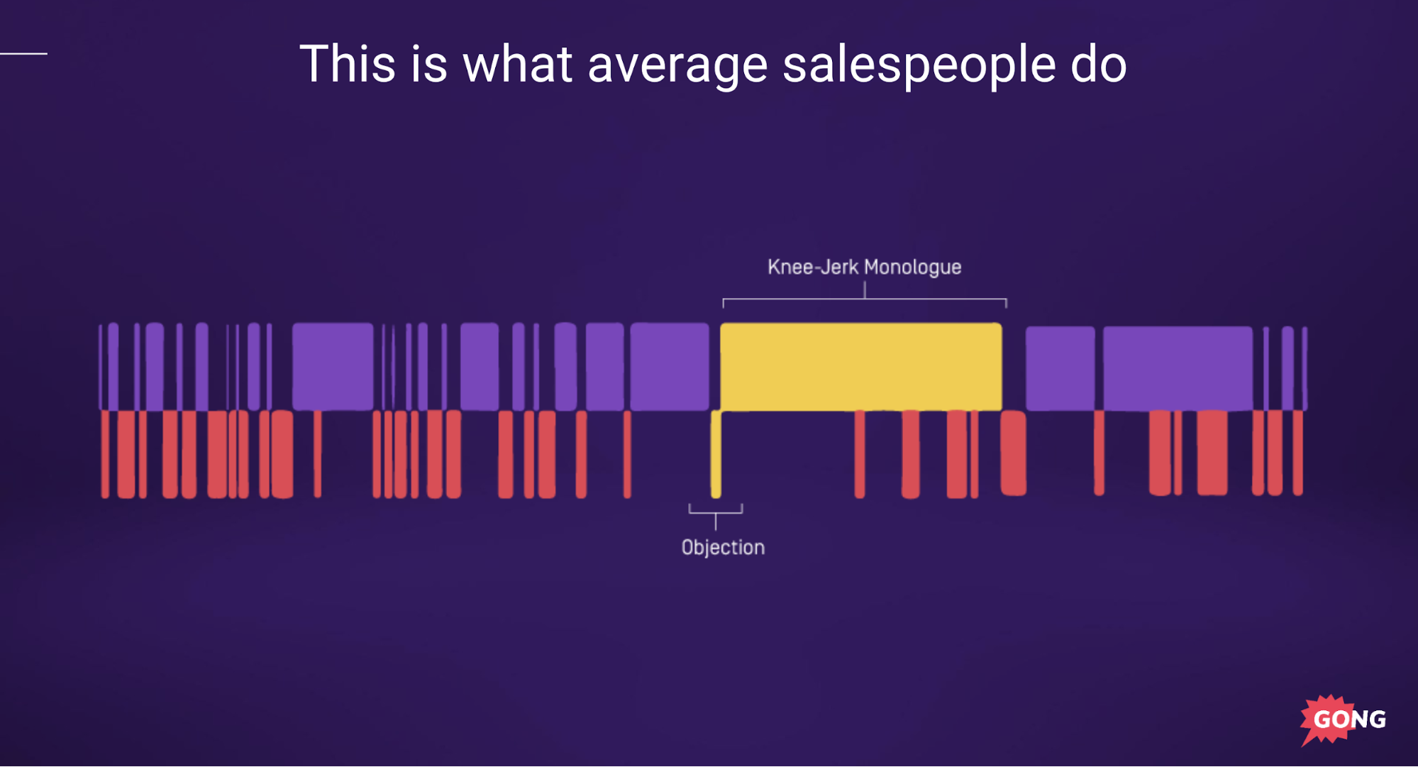 Sales call structure: knee-jerk monologue and objection handling pattern