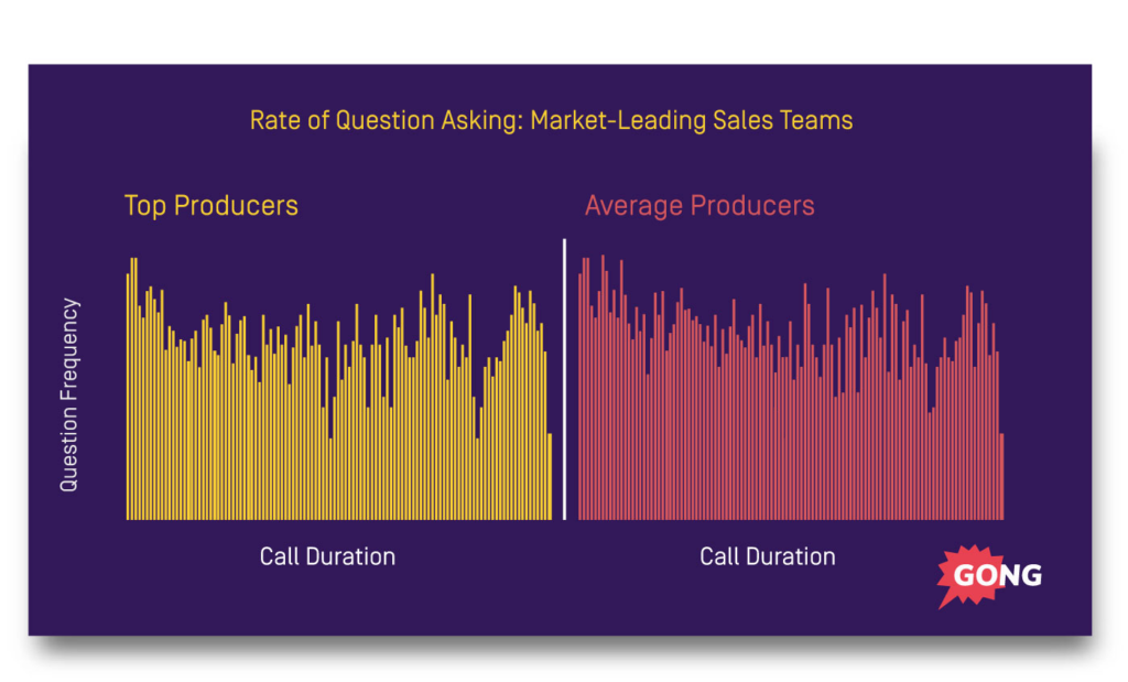 Questions 1 1024x619