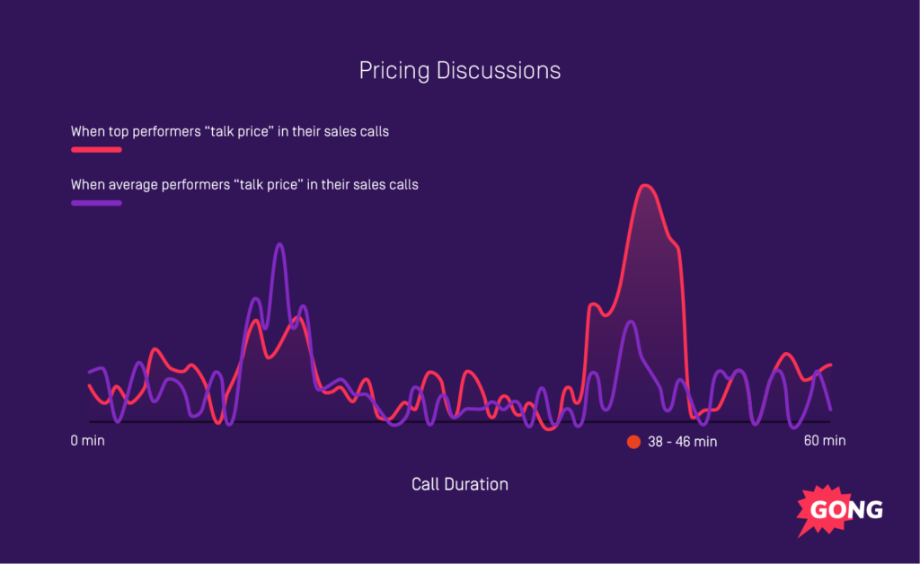Pricing Discussions 1024x628