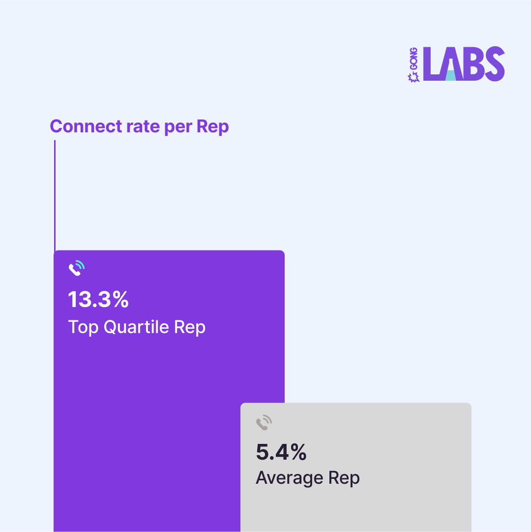 Gong Labs July 2024 01
