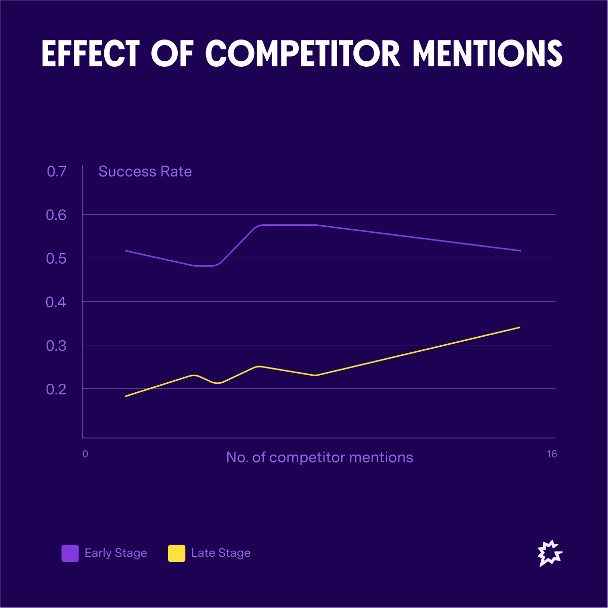 Image 07 Effect Of Competitor Mentions