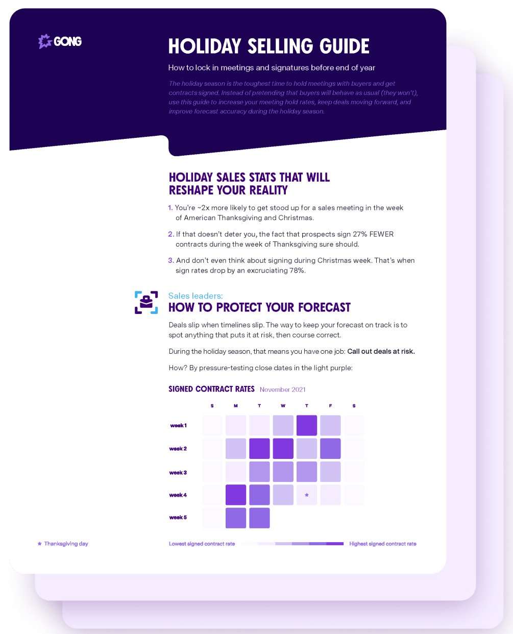 Holiday sales statistics and signed contract rates chart for November 2021