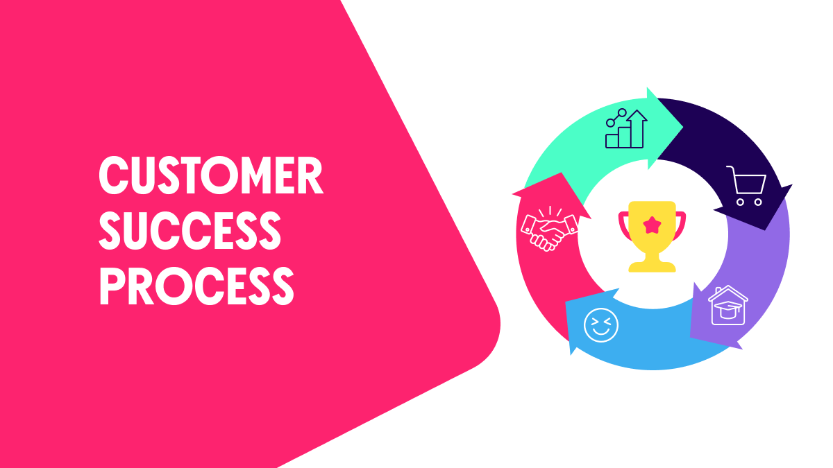 The 8-step customer success process for reducing churn