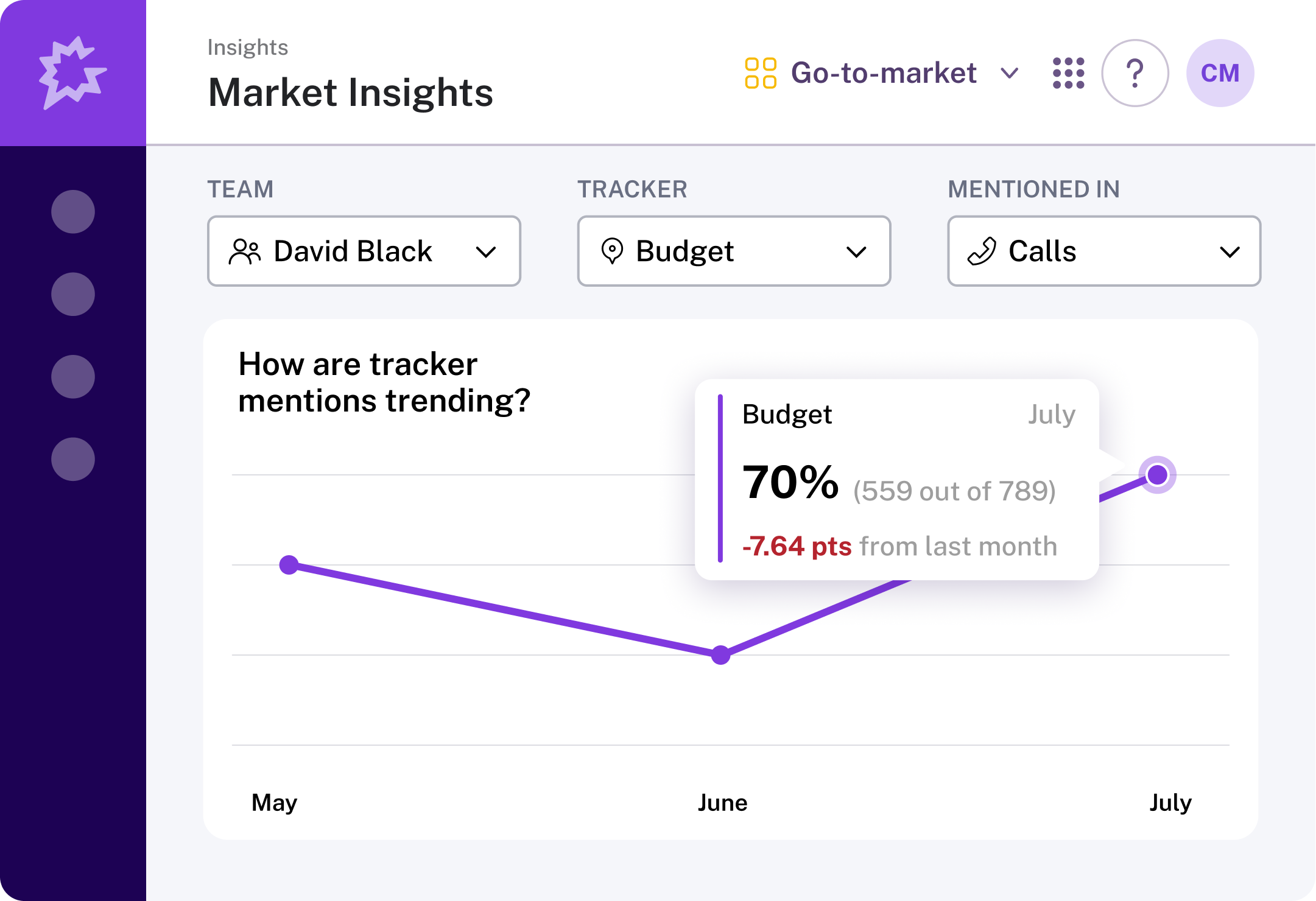 AI Tracker