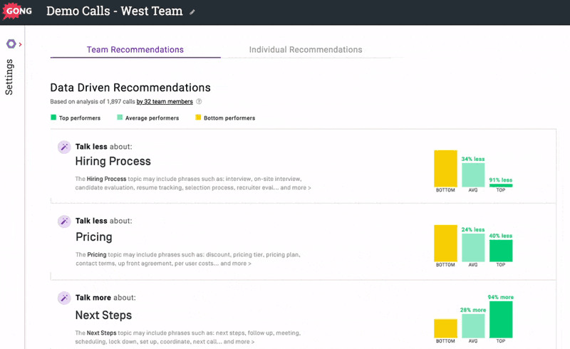 Data-driven recommendations for demo calls showing talking points to increase or decrease by performer tier