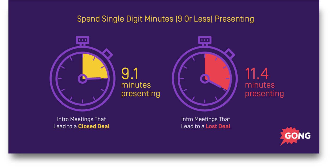 Time Figure 1