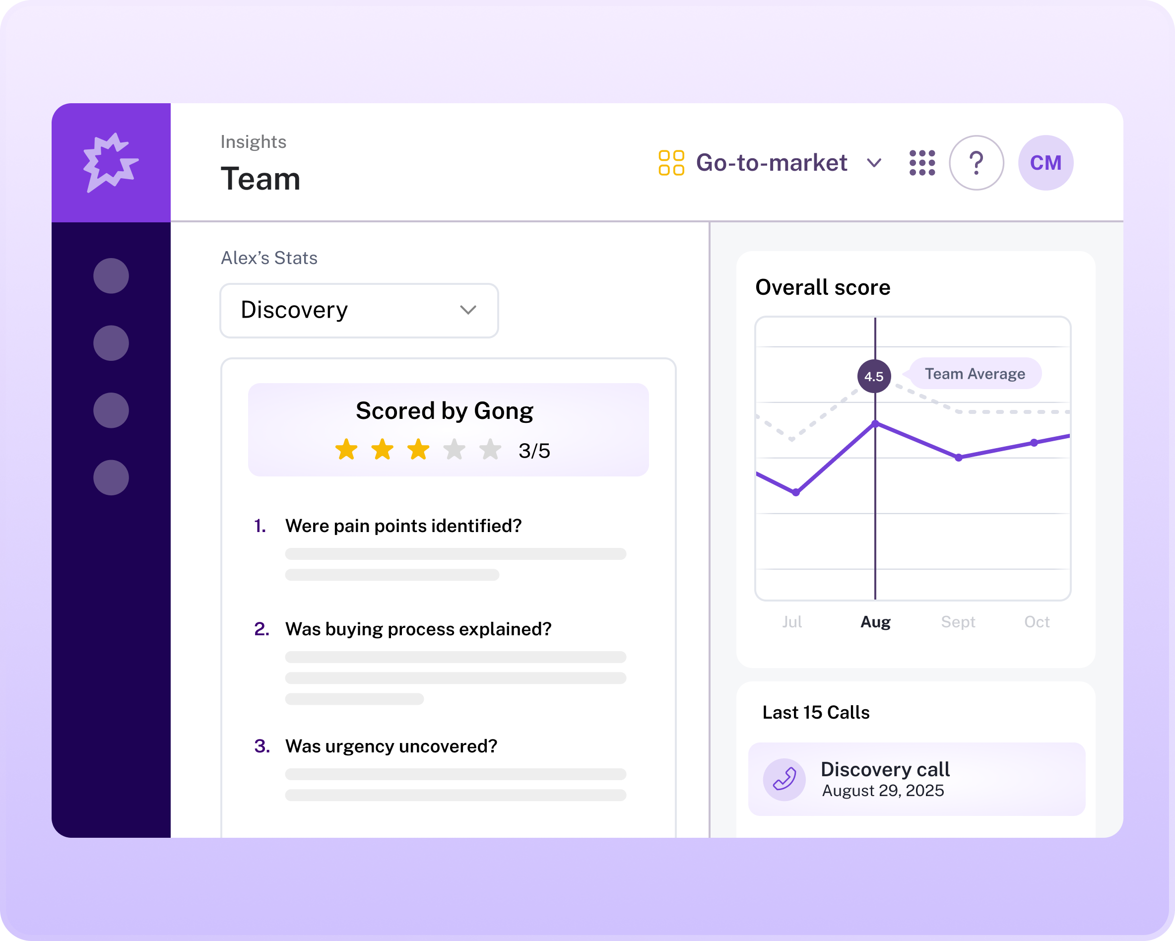 Demo call dashboard showing an overall score of 3/5