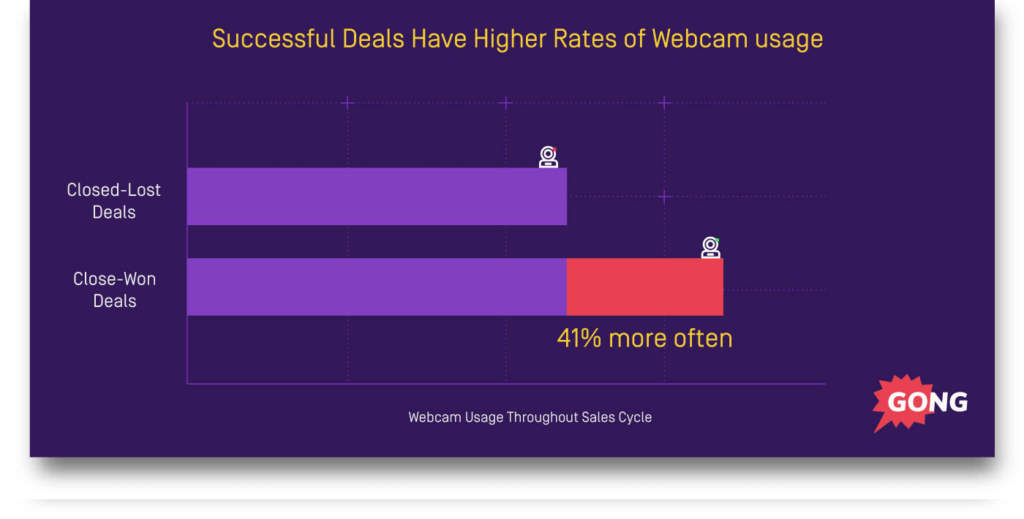 Webcam Usage 1024x519