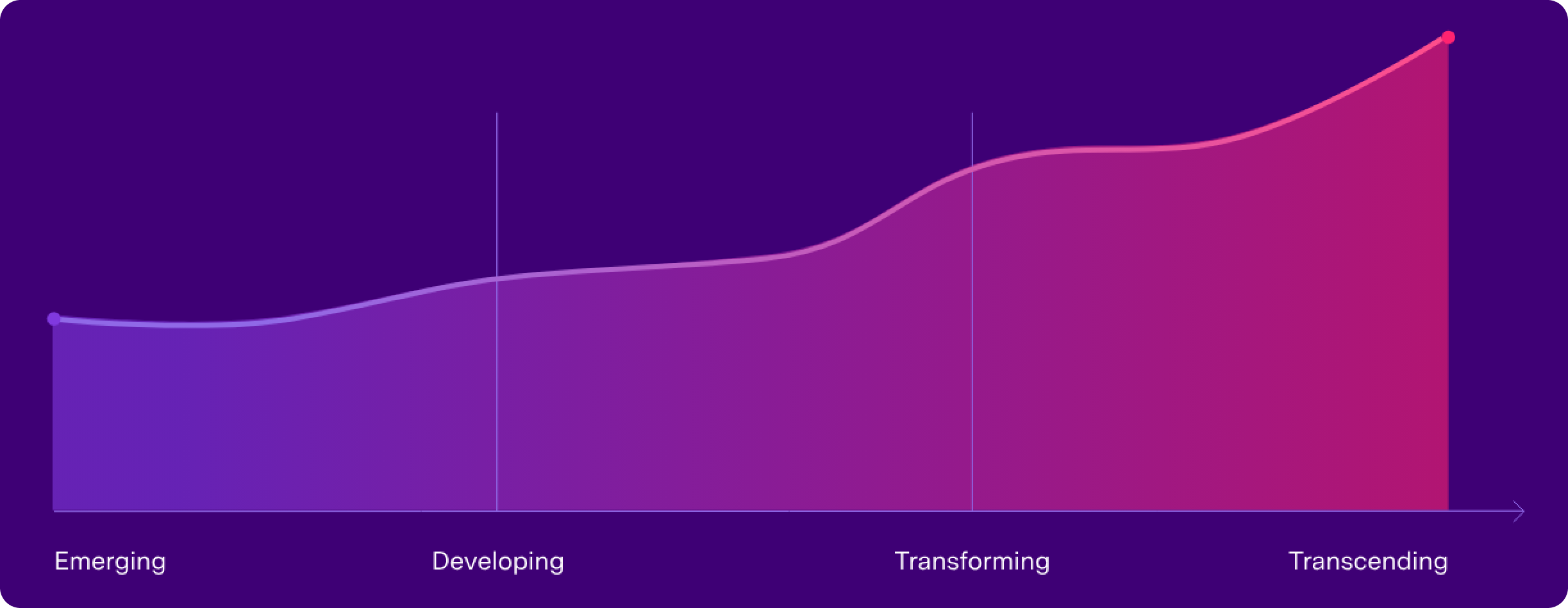 Revenue Intelligence