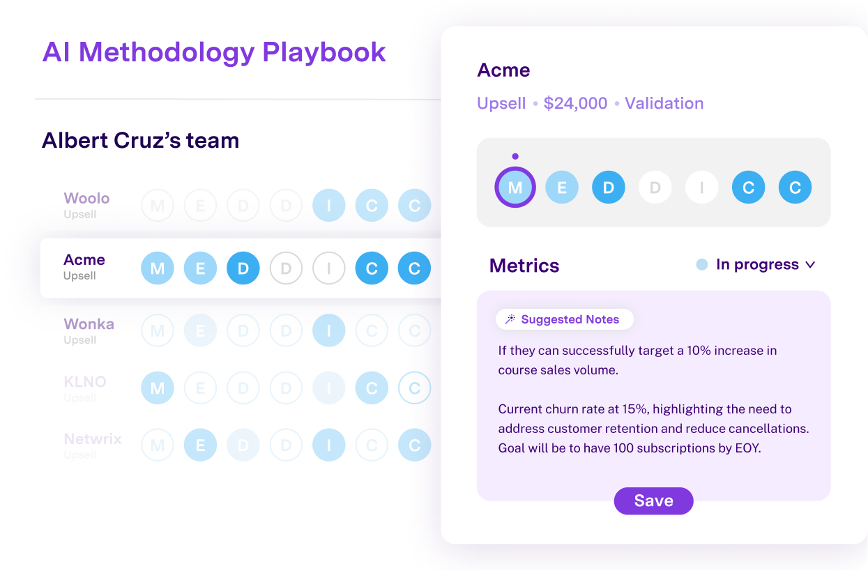 AI Methodology Playbook showing team projects and metrics with Acme upsell validation status