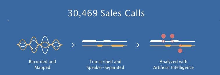 Gongs Self Learning Conversation Analytics Angine