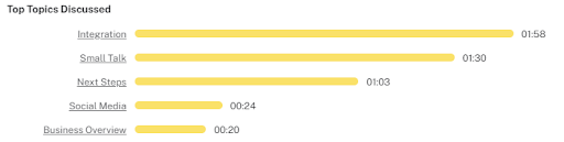Top Topics Discussed