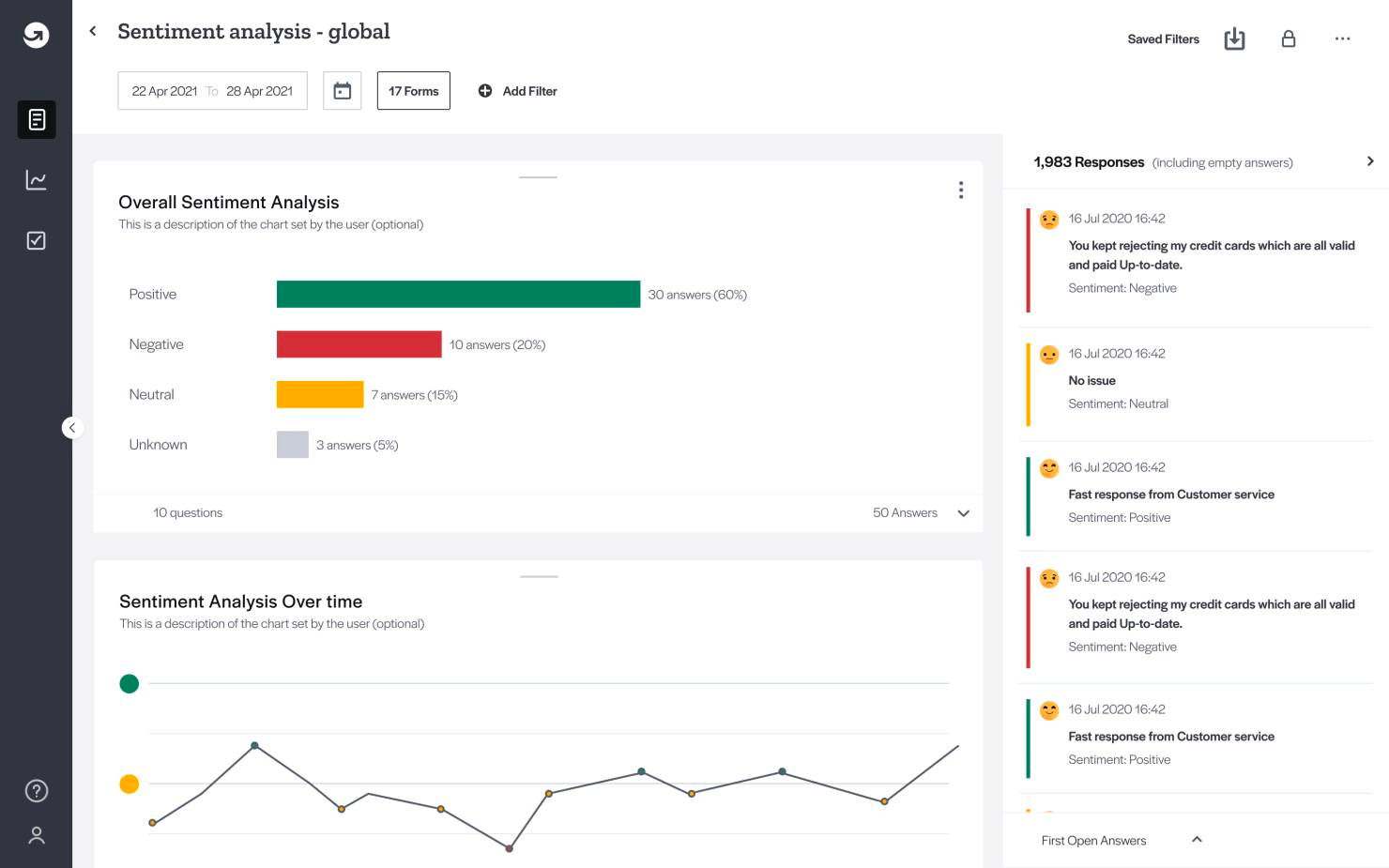 Gong sentiment analysis dashboard showing 60% positive responses (30), 20% negative (10), 15% neutral (7), and 5% unknown (3) from April 22-29, 2021, with trend line and sample customer feedback responses.