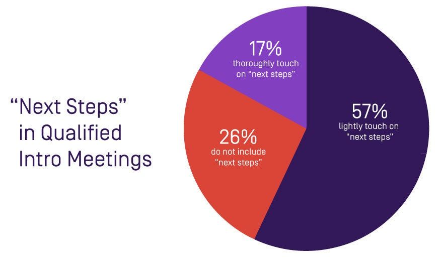 Sales Cycle and Next Steps