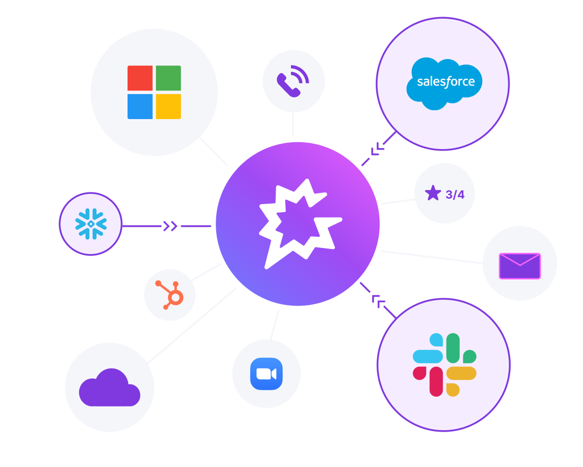 Integration hub connecting Slack, Microsoft, Salesforce, and other business tools with Gong.