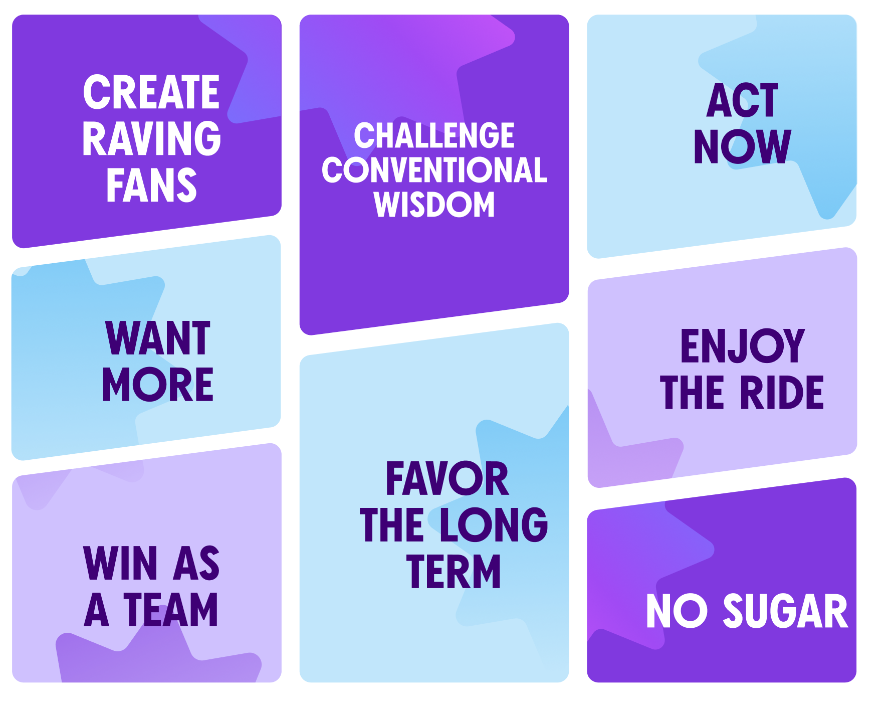 Gong's operating principles