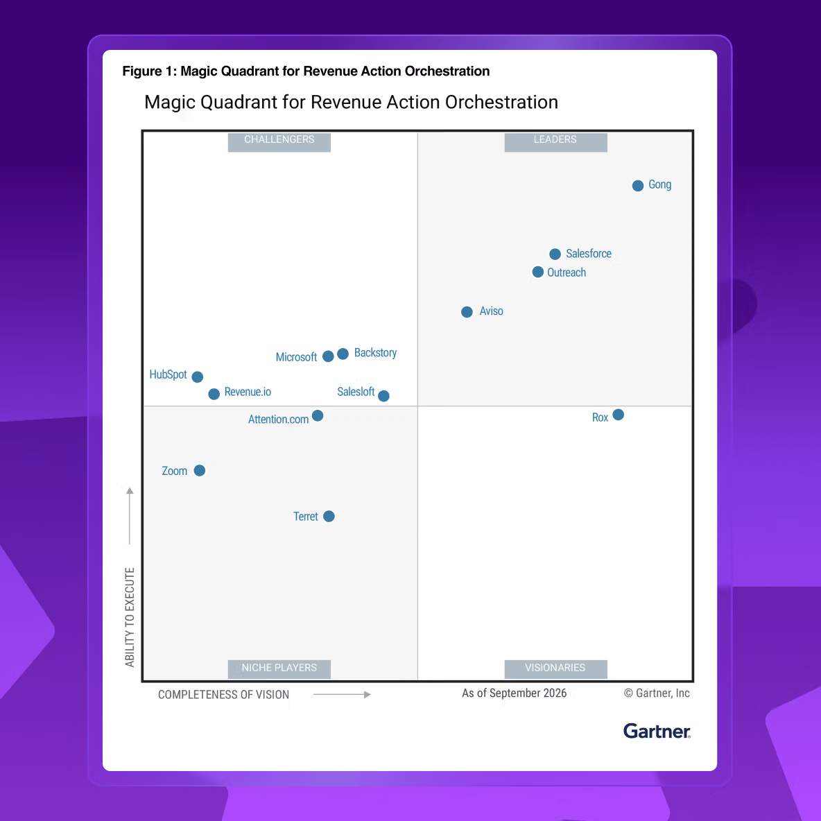 Gartner Magic Quadrant for Revenue Action Orchestration
