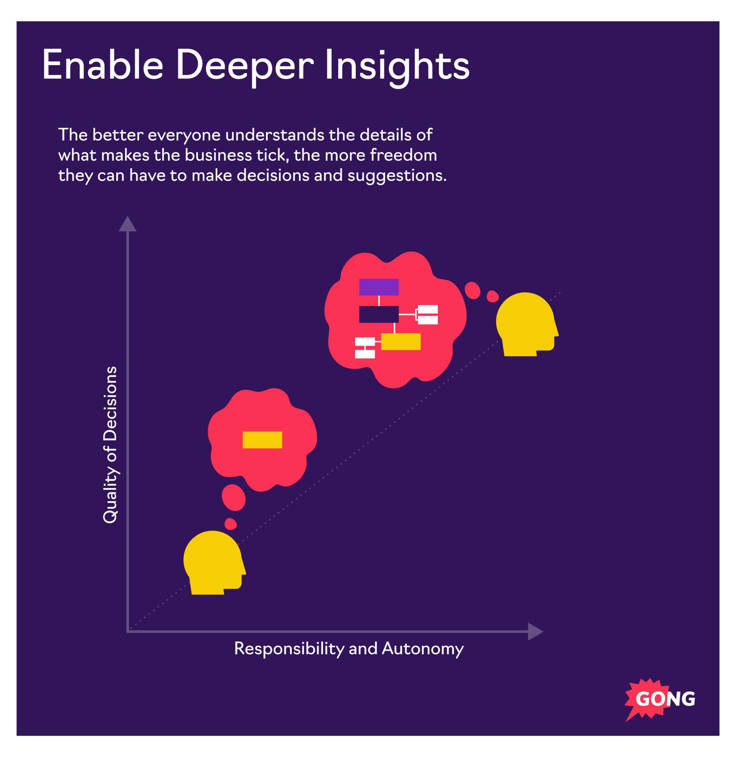 Patty McCord Visual 2 Insights Scaled