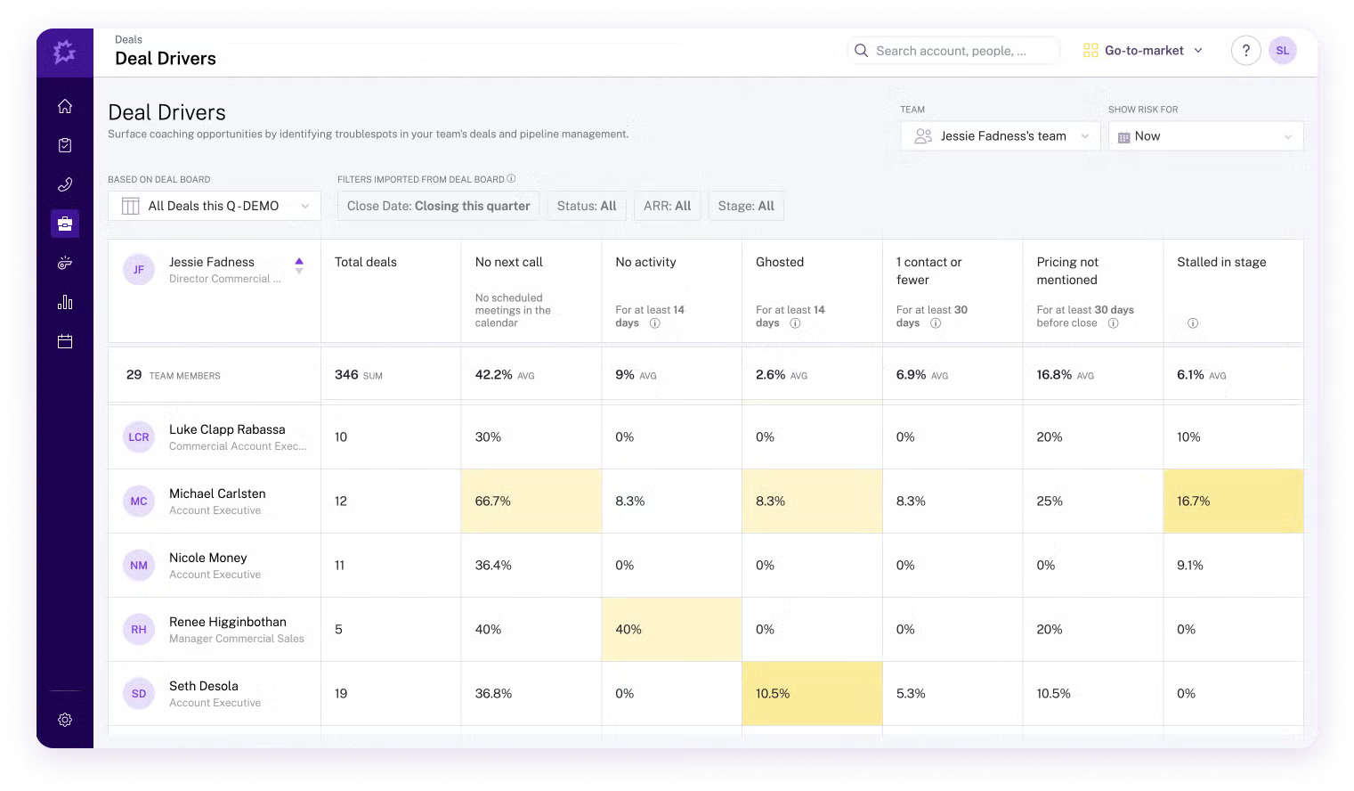 Conversion intelligence deal drivers