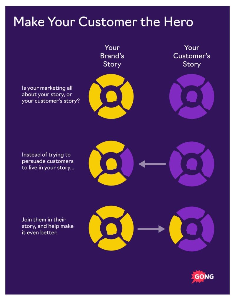 Visual 1 Hero Customer Is The Hero 799x1024