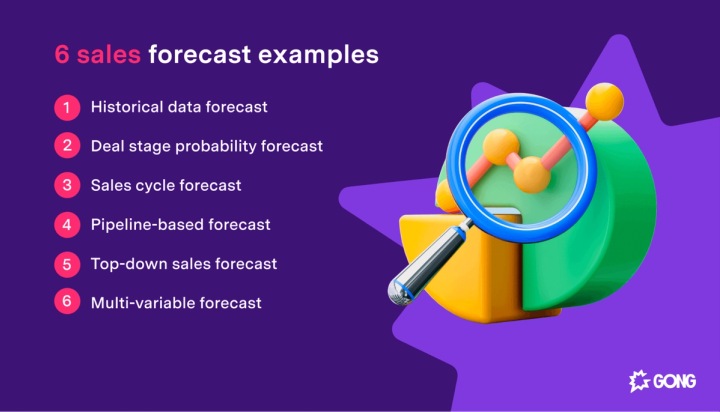 6 sales forecast examples that generate more accurate predictions