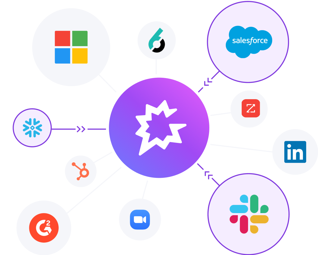 Gong integrations with Salesforce, Slack, Microsoft, LinkedIn, and other business tools