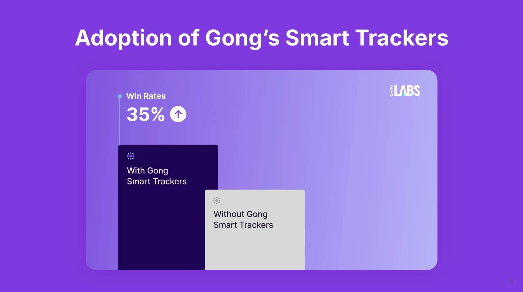 Smart Tracker Glabs