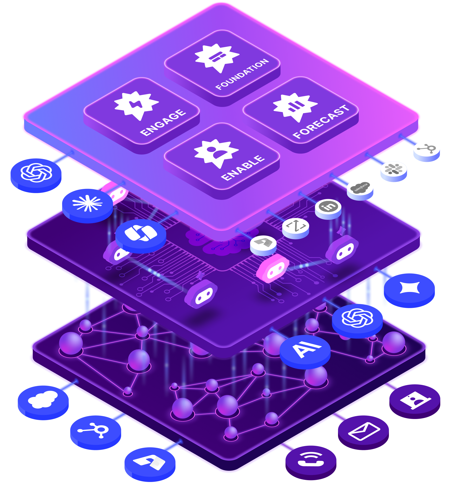 Revenue AI OS