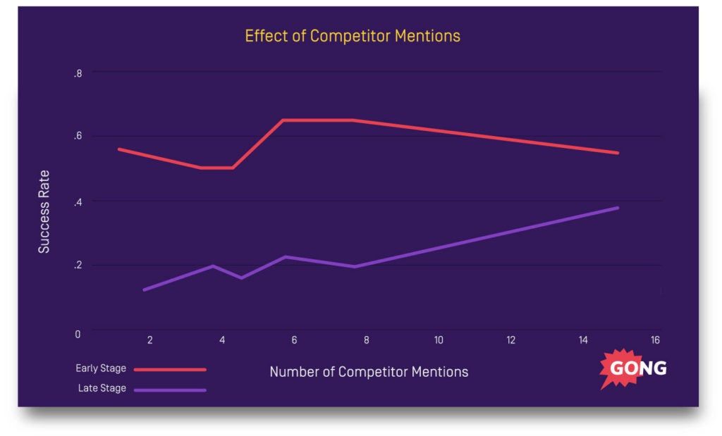 closing-competitor-mentions