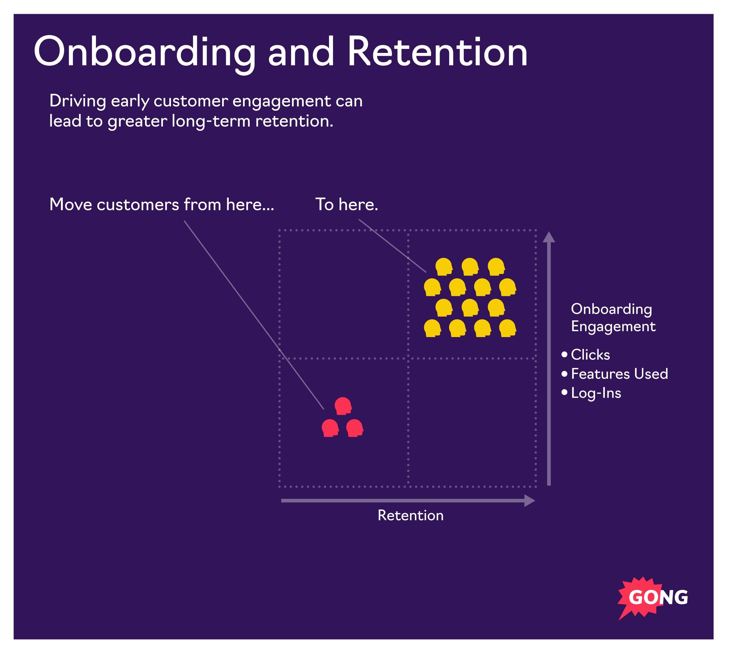 Mark Roberge Visual 4 Onboarding Retention
